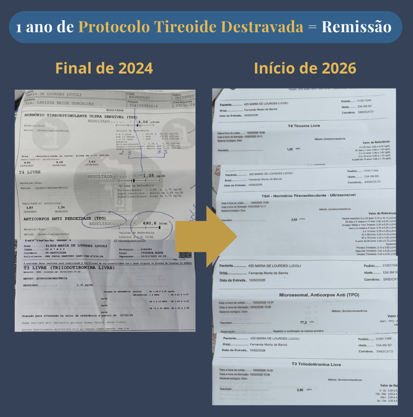 Exames de Lourdes antes e depois do Protocolo
